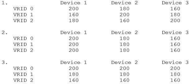 Exam Dumps A10-Networks-A10-System-Administration A10 Networks A10-Networks-A10-System-Administration 2-632224961