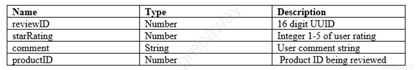 Exam Dumps Amazon-AWS-Certified-Developer-Associate-2018 Amazon Amazon-AWS-Certified-Developer-Associate-2018 2-3951651241