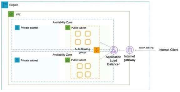 Exam Dumps Amazon-AWS-Certified-Solutions-Architect-Associate-SAA-C02 Amazon Amazon-AWS-Certified-Solutions-Architect-Associate-SAA-C02 8-3402750502