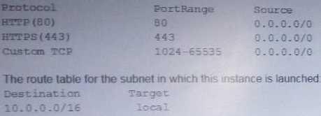 Exam Dumps Amazon-AWS-Certified-SysOps-Administrator-Associate Amazon Amazon-AWS-Certified-SysOps-Administrator-Associate 7-34928628