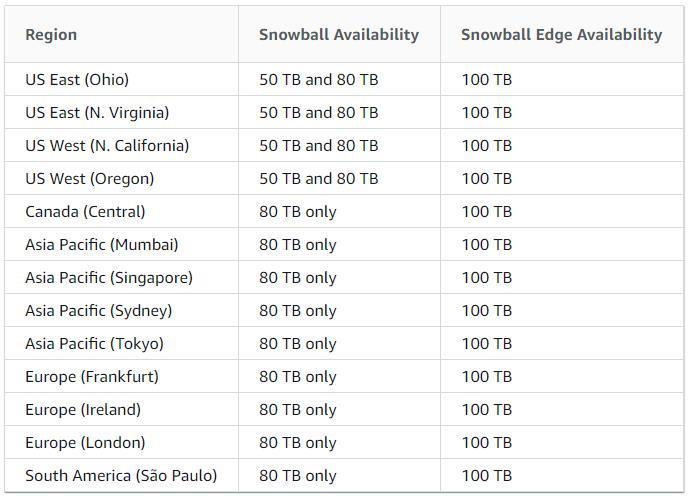 Exam Dumps Amazon-AWS-Solutions-Architect-Associate-KR Amazon Amazon-AWS-Solutions-Architect-Associate-KR 16-2528169650