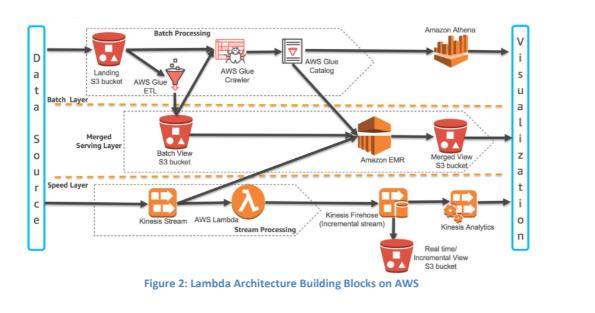 Exam Dumps Amazon-AWS-Solutions-Associate-KR Amazon Amazon-AWS-Solutions-Associate-KR 51-3746561049