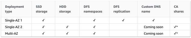 Exam Dumps Amazon-AWS-Solutions-Associate Amazon Amazon-AWS-Solutions-Associate 17-51580957