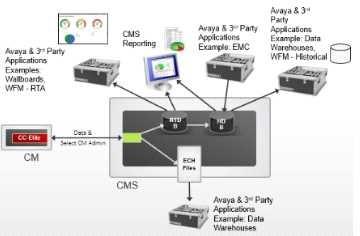 Exam Dumps Avaya-33820X Avaya Avaya-33820X 2-1299229084