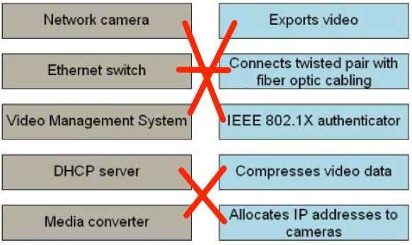 Exam Dumps Axis-Communications-AX0-100 Axis Communications Axis-Communications-AX0-100 3-267800776