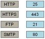 Exam Dumps Axis-Communications-AX0-100 Axis Communications Axis-Communications-AX0-100 4-2778164446