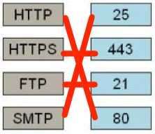 Exam Dumps Axis-Communications-AX0-100 Axis Communications Axis-Communications-AX0-100 5-3961324069