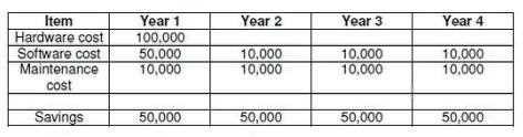 Exam Dumps BCS-FBA15 BCS BCS-FBA15 2-2357996196