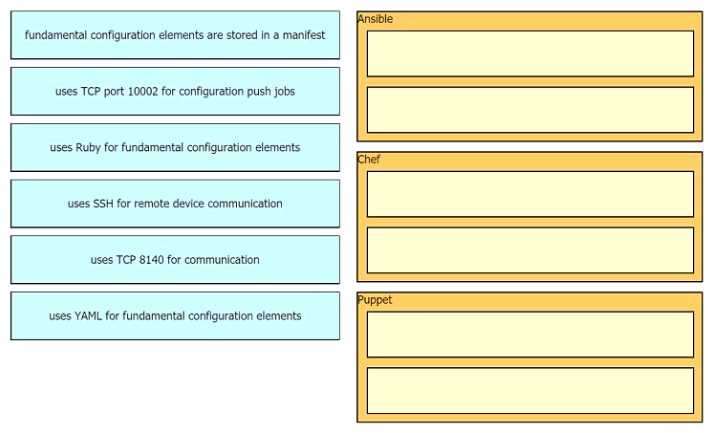 Exam Dumps Cisco-200-301 Cisco Cisco-200-301 2-2396240360