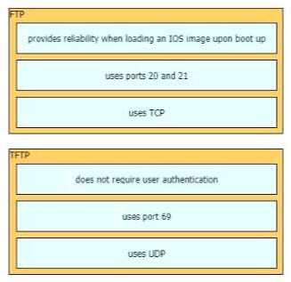 Exam Dumps Cisco-200-301 Cisco Cisco-200-301 5-2722324198