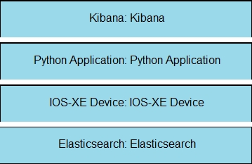 Exam Dumps Cisco-350-901 Cisco Cisco-350-901 2-175331307