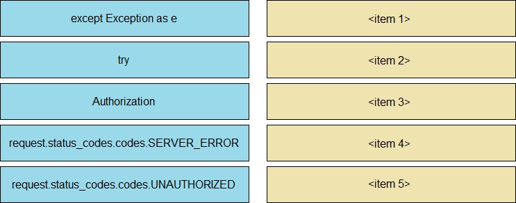 Exam Dumps Cisco-350-901 Cisco Cisco-350-901 27-1667558256