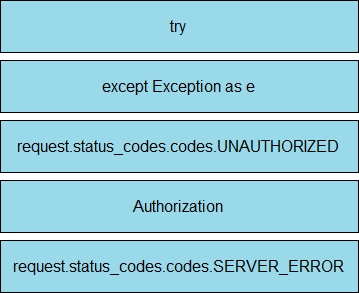 Exam Dumps Cisco-350-901 Cisco Cisco-350-901 28-1969694939