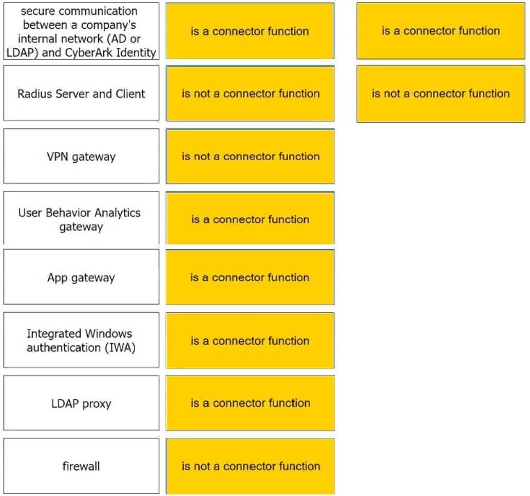 Exam Dumps CyberArk-ACCESS-DEF CyberArk CyberArk-ACCESS-DEF 23-1870998149