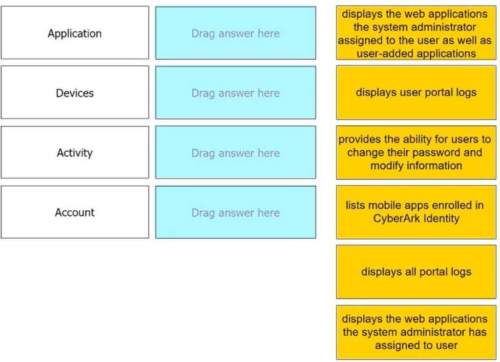 Exam Dumps CyberArk-ACCESS-DEF CyberArk CyberArk-ACCESS-DEF 7-3774922908