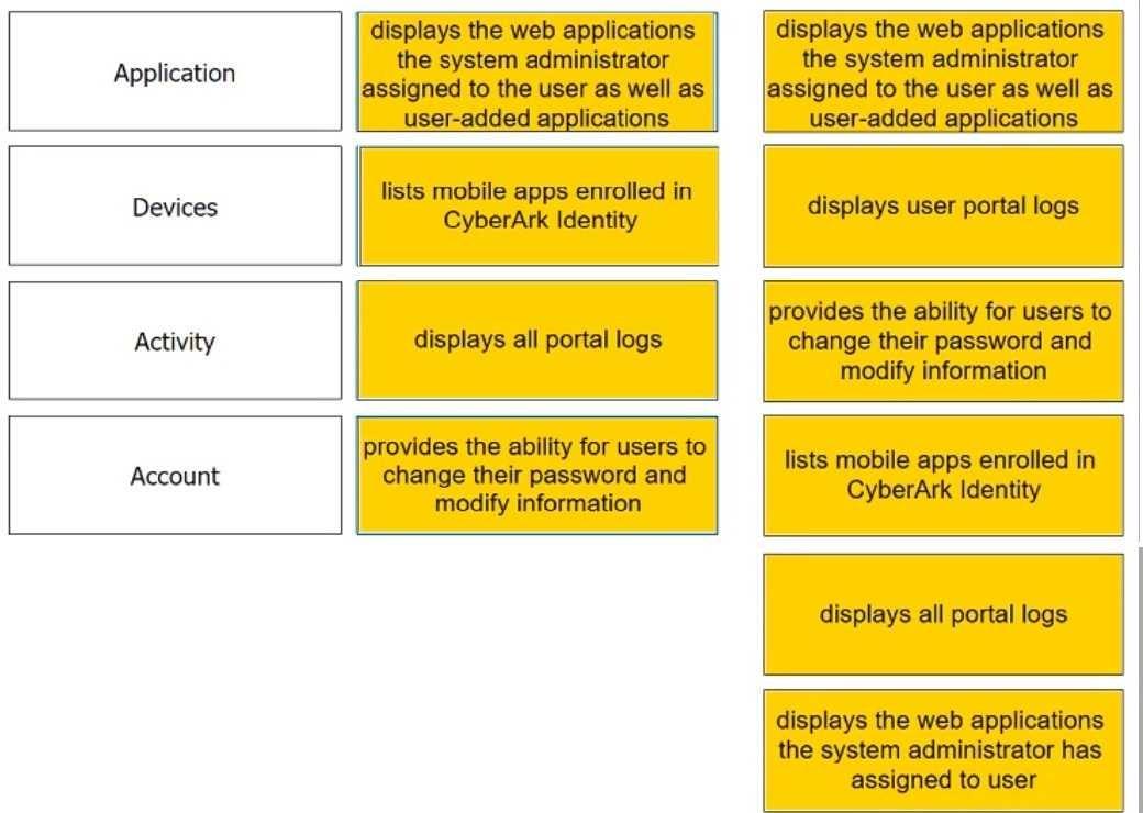 Exam Dumps CyberArk-ACCESS-DEF CyberArk CyberArk-ACCESS-DEF 8-115516738