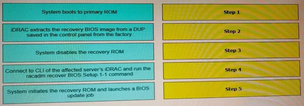 Exam Dumps Dell-EMC-DES-4122 Dell-EMC Dell-EMC-DES-4122 2-3402702585