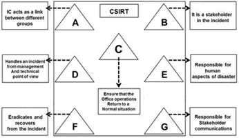 Exam Dumps ECCouncil-212-89 ECCouncil ECCouncil-212-89 2-1244110390