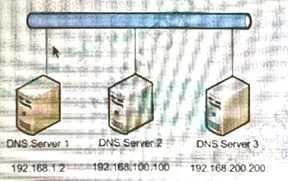 Exam Dumps F5-Networks-301a F5 Networks F5-Networks-301a 33-3500411940