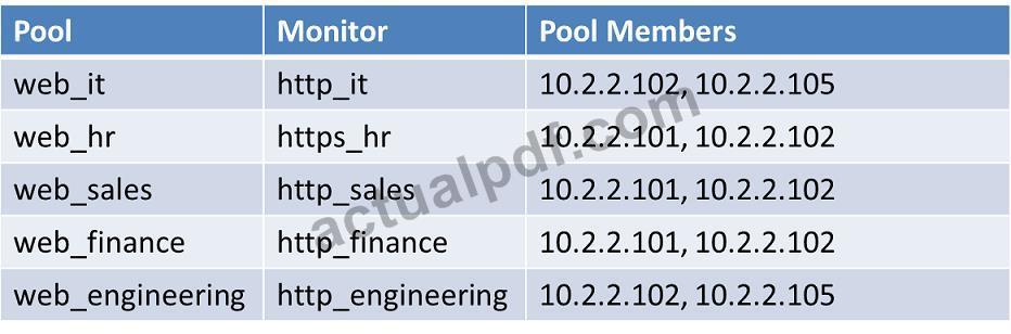 Exam Dumps F5-303 F5 F5-303 6-910851340