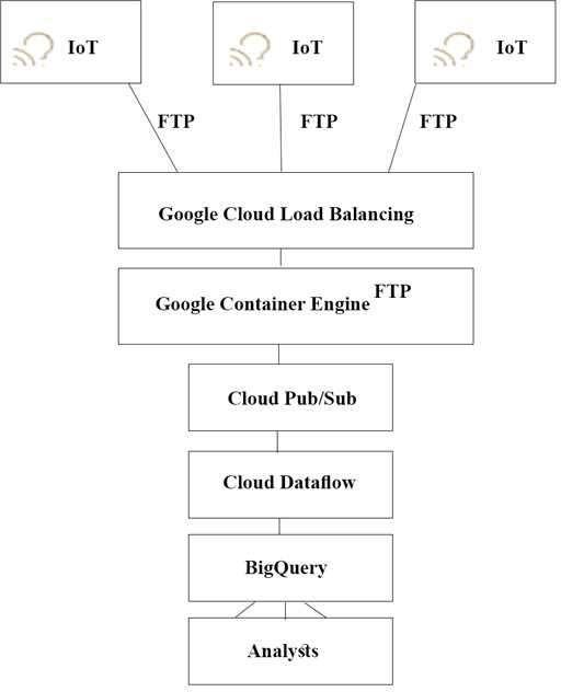 Exam Dumps Google-Professional-Cloud-Architect Google Google-Professional-Cloud-Architect 3-2796294338