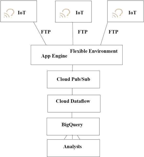 Exam Dumps Google-Professional-Cloud-Architect Google Google-Professional-Cloud-Architect 4-1295059572