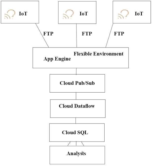 Exam Dumps Google-Professional-Cloud-Architect Google Google-Professional-Cloud-Architect 6-3037923557