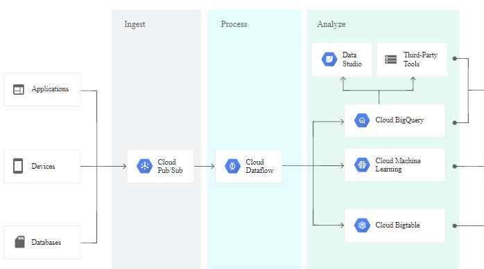 Exam Dumps Google-Professional-Cloud-Architect Google Google-Professional-Cloud-Architect 7-931900163