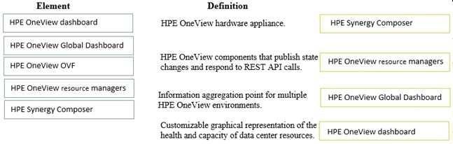 Exam Dumps HPE-HPE2-T36 HPE HPE-HPE2-T36 2-1820986612