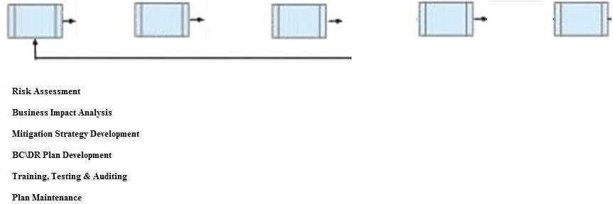 Exam Dumps ISC-HCISPP ISC ISC-HCISPP 3-1175212362