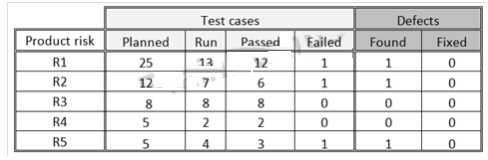 Exam Dumps ISTQB-ATM ISTQB ISTQB-ATM 3-226153068