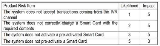 Exam Dumps ISTQB-ATM ISTQB ISTQB-ATM 4-1156722381