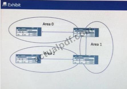 Exam Dumps Juniper-JN0-104 Juniper Juniper-JN0-104 3-2781703423