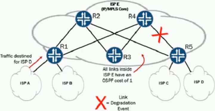 Exam Dumps Juniper-JN0-1362 Juniper Juniper-JN0-1362 7-3447664132