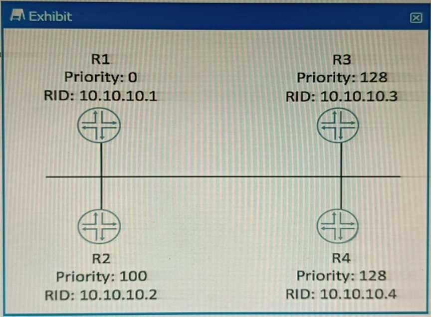 Exam Dumps Juniper-JN0-351 Juniper Juniper-JN0-351 2-1260004607