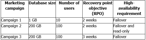 Exam Dumps Microsoft-70-473 Microsoft Microsoft-70-473 69