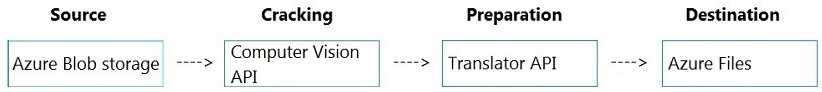 Exam Dumps Microsoft-AI-102 Microsoft Microsoft-AI-102 4-534158494