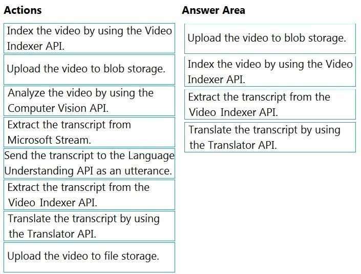 Exam Dumps Microsoft-AI-102 Microsoft Microsoft-AI-102 7-1746146080