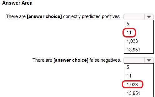 Exam Dumps Microsoft-AI-900 Microsoft Microsoft-AI-900 4-3337175339