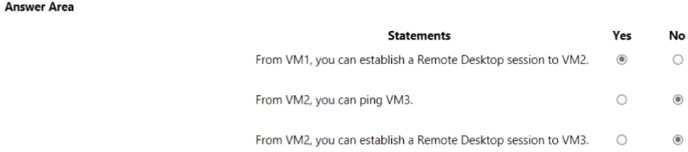 Exam Dumps Microsoft-AZ-104 Microsoft Microsoft-AZ-104 11-2275358534