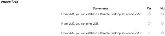 Exam Dumps Microsoft-AZ-104 Microsoft Microsoft-AZ-104 12-3364349434