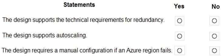 Exam Dumps Microsoft-AZ-304 Microsoft Microsoft-AZ-304 4-1262763603