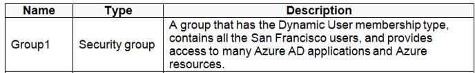 Exam Dumps Microsoft-AZ-500 Microsoft Microsoft-AZ-500 5-1335929899