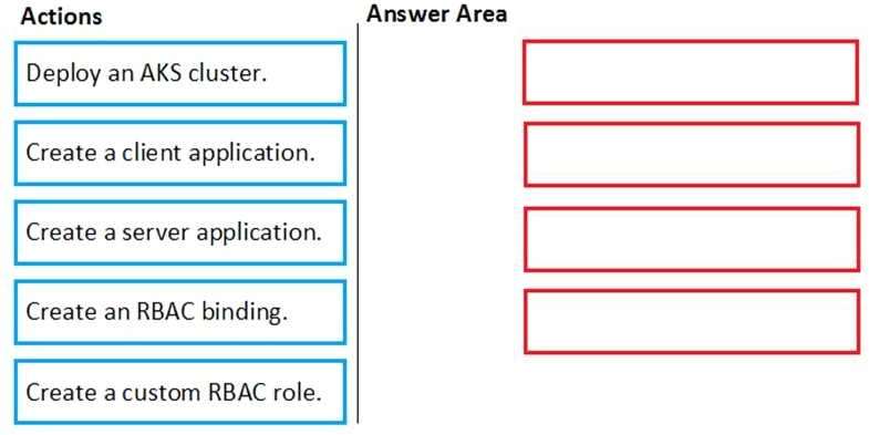 Exam Dumps Microsoft-AZ-500 Microsoft Microsoft-AZ-500 9-3022346009