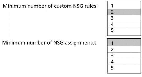 Exam Dumps Microsoft-AZ-700 Microsoft Microsoft-AZ-700 12-2940008049