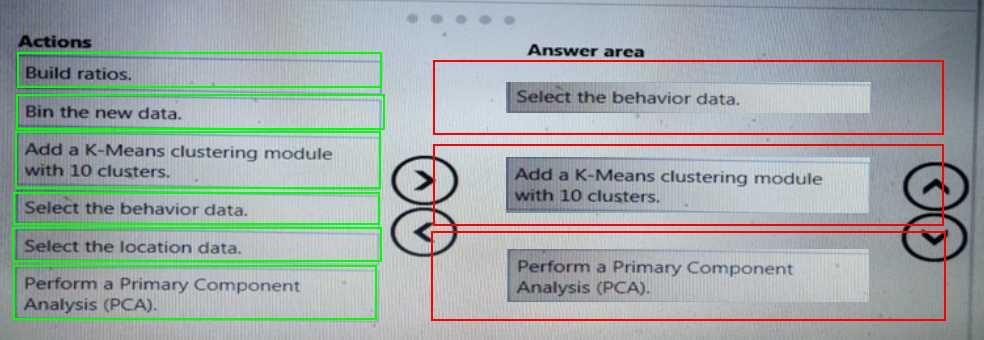 Exam Dumps Microsoft-DP-100 Microsoft Microsoft-DP-100 6-2841998201