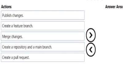 Exam Dumps Microsoft-DP-203 Microsoft Microsoft-DP-203 13-3397253579