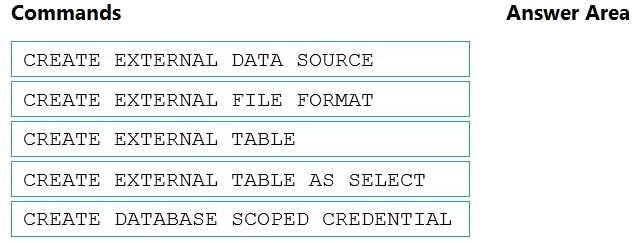 Exam Dumps Microsoft-DP-203 Microsoft Microsoft-DP-203 2-3695897049