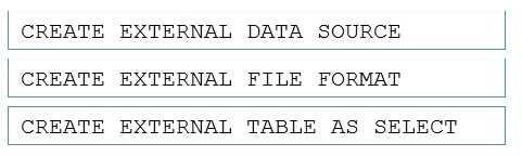 Exam Dumps Microsoft-DP-203 Microsoft Microsoft-DP-203 3-2515253794