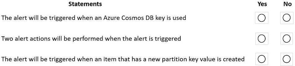 Exam Dumps Microsoft-DP-420 Microsoft Microsoft-DP-420 8-1011392878